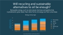 Will recycling and sustainable alternatives to oil be enough?