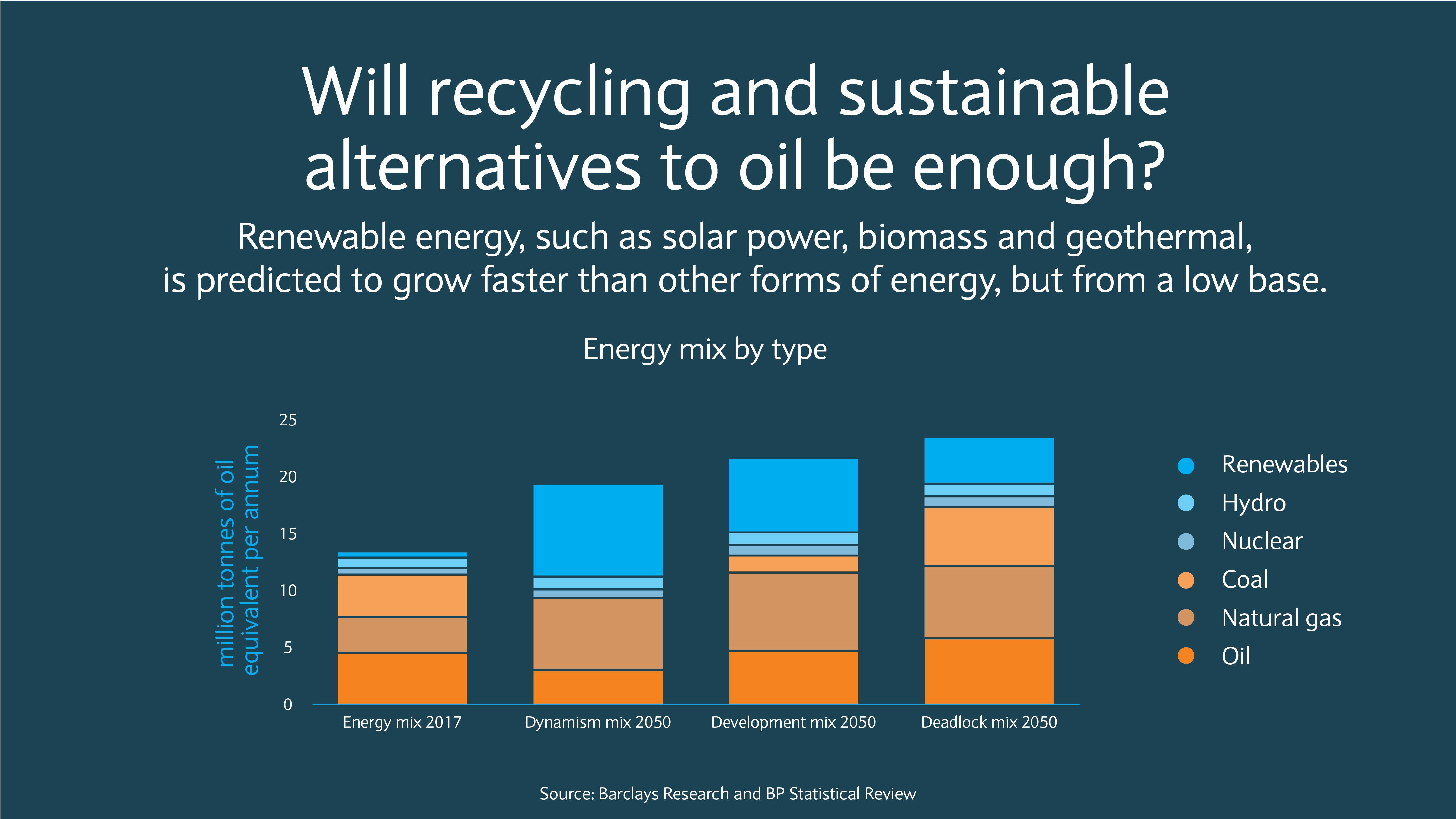 Will recycling and sustainable alternatives to oil be enough?
